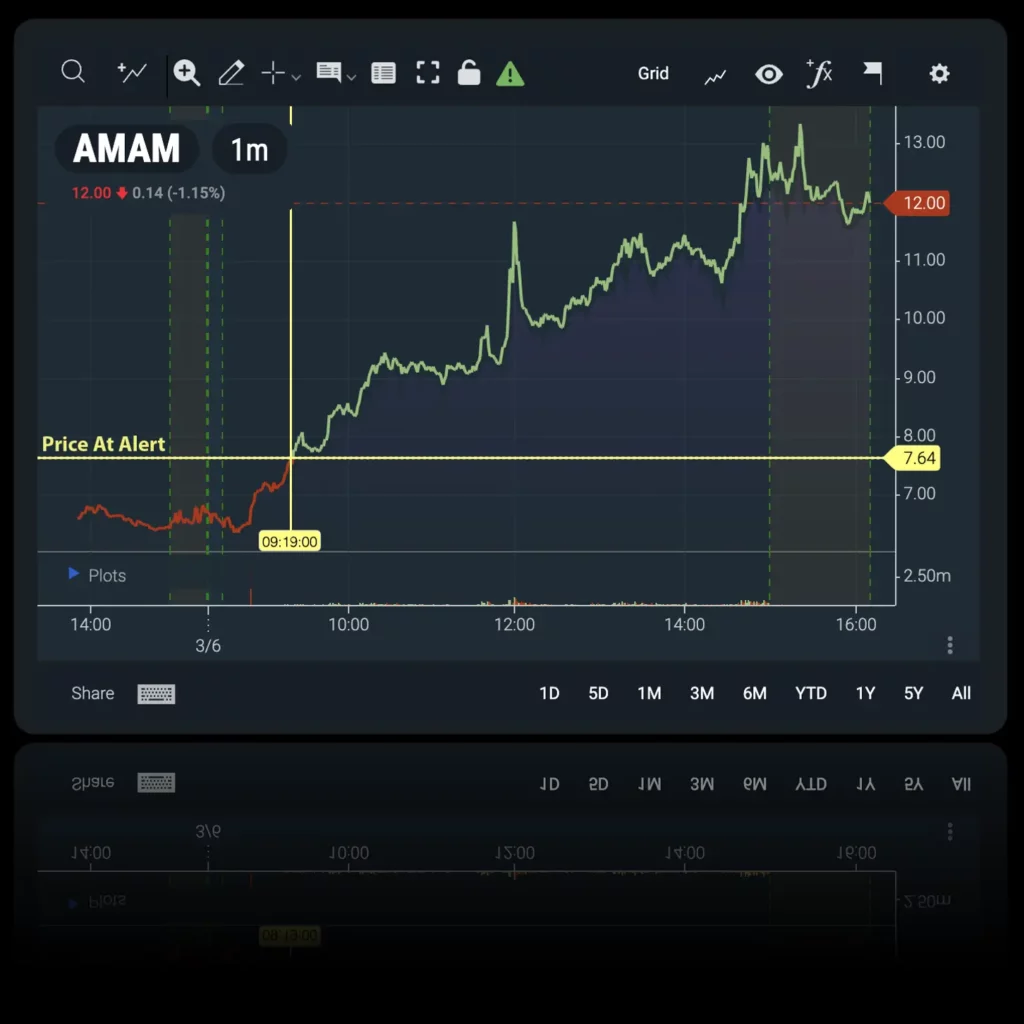 Registro de alertas algorítmicas de BlackBoxStocks